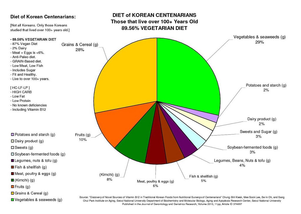 &quot;Raw Vegan Hcg Recipes For Phase 3